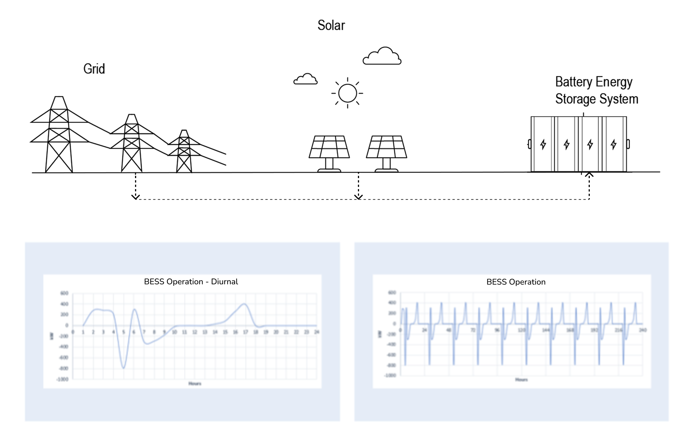 Battery Storage Assessment